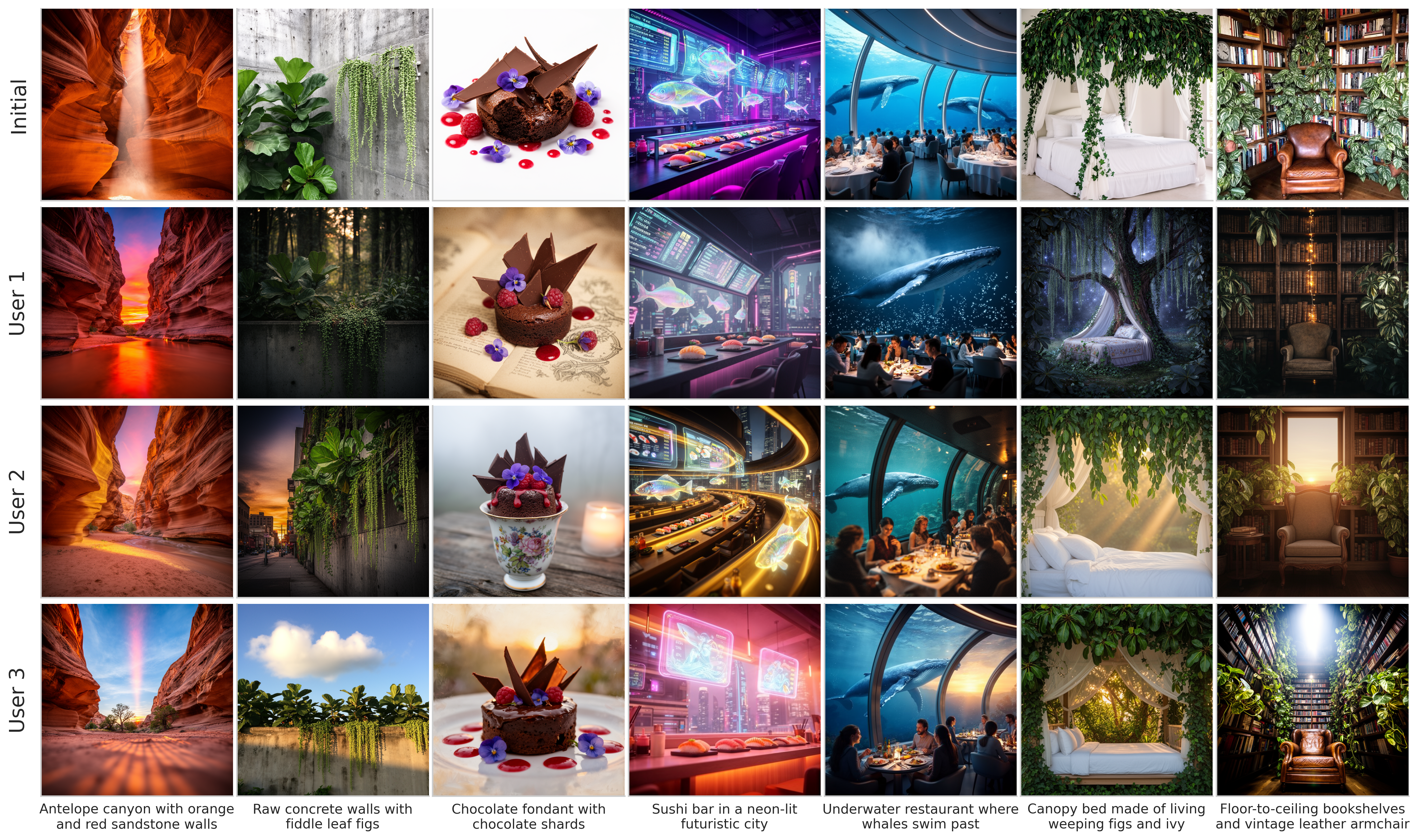 Overview of PAMELA: Personalizing Text-to-Image Generation to Individual Taste